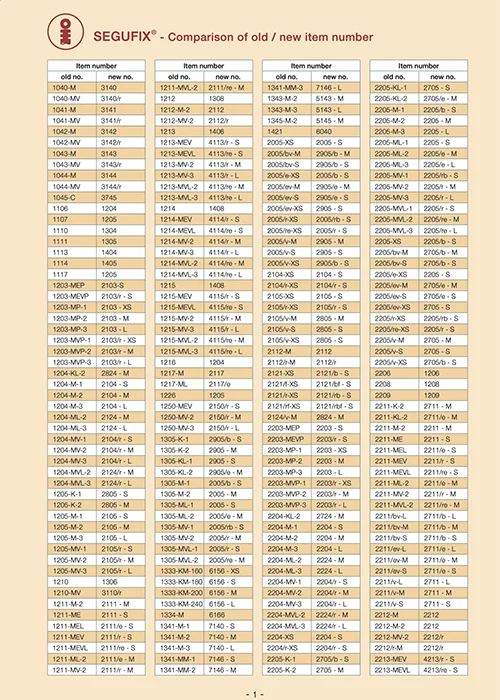Conversion Table